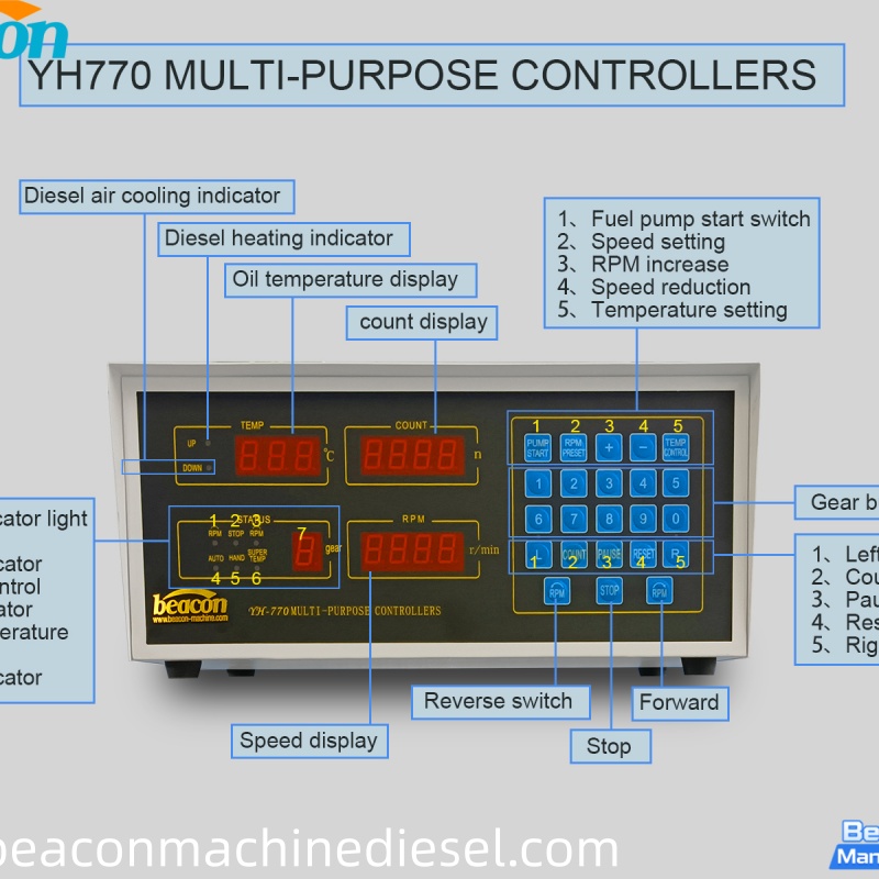 {YH‑770 YH770  Fuel Injection Pump Test Bench Controller}