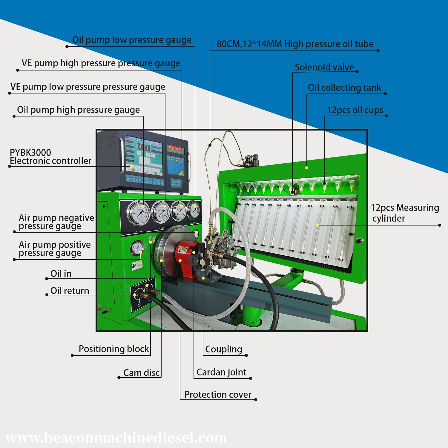 diesel Fuel Injection Pump test Bench