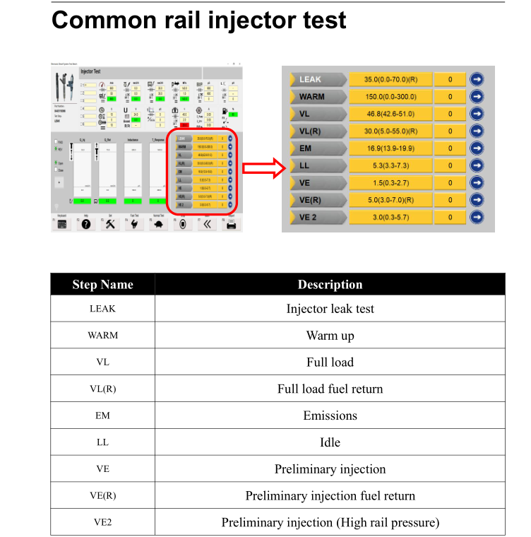 Diesel Test Bench Software System 