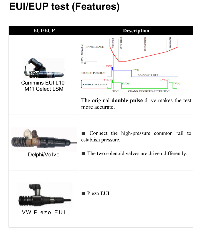 Diesel Test Bench Software System 