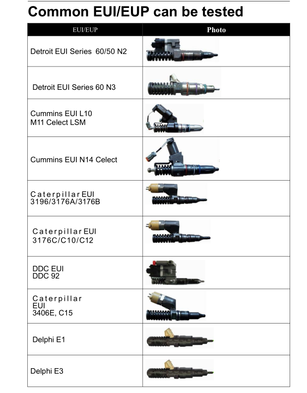 Diesel Test Bench Software System 