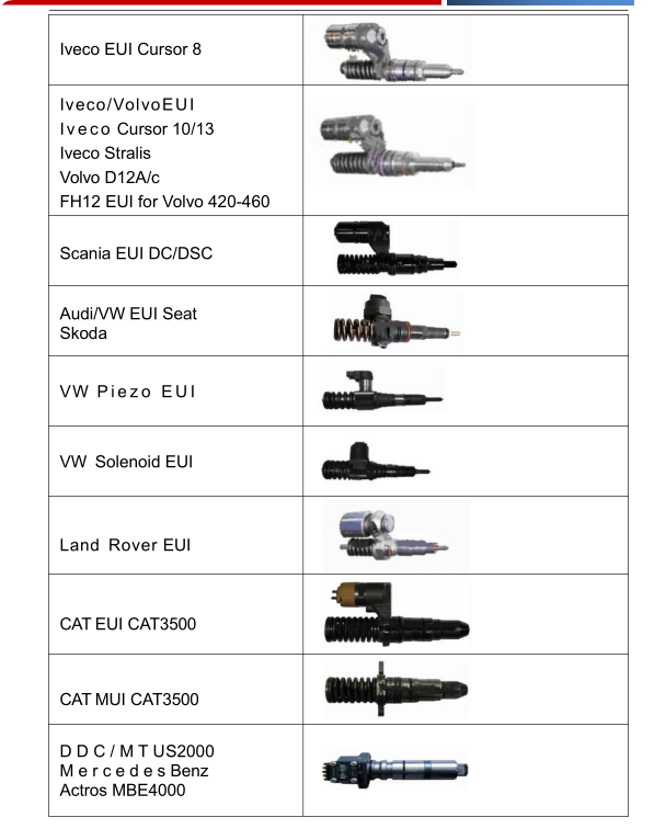Diesel Test Bench Software System 
