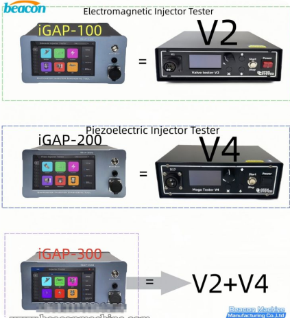 Common Rail Piezo Injector Tester