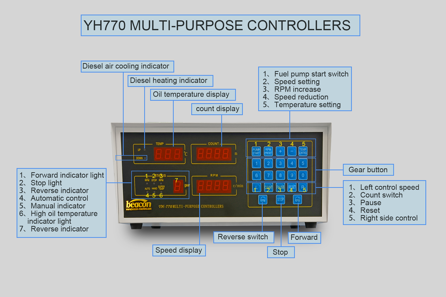 YH‑770 Fuel Injection Pump Test Bench Controller