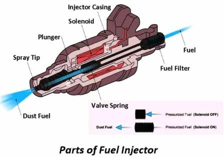 Common Rail Injector Repair & Maintenance Guide
